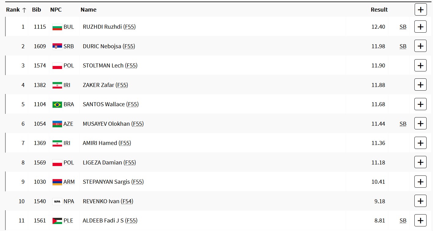 Lech Stoltman z brązowym medalem! Kulomiot z Chojnic trzeci na Igrzyskach Paralimpijskich w Paryżu
