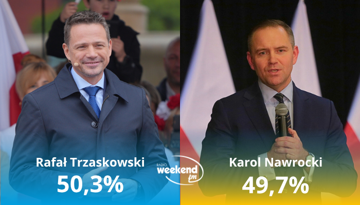 Są wyniki ze wszystkich obwodów głosowania. Karol Nawrocki prezydentem Polski