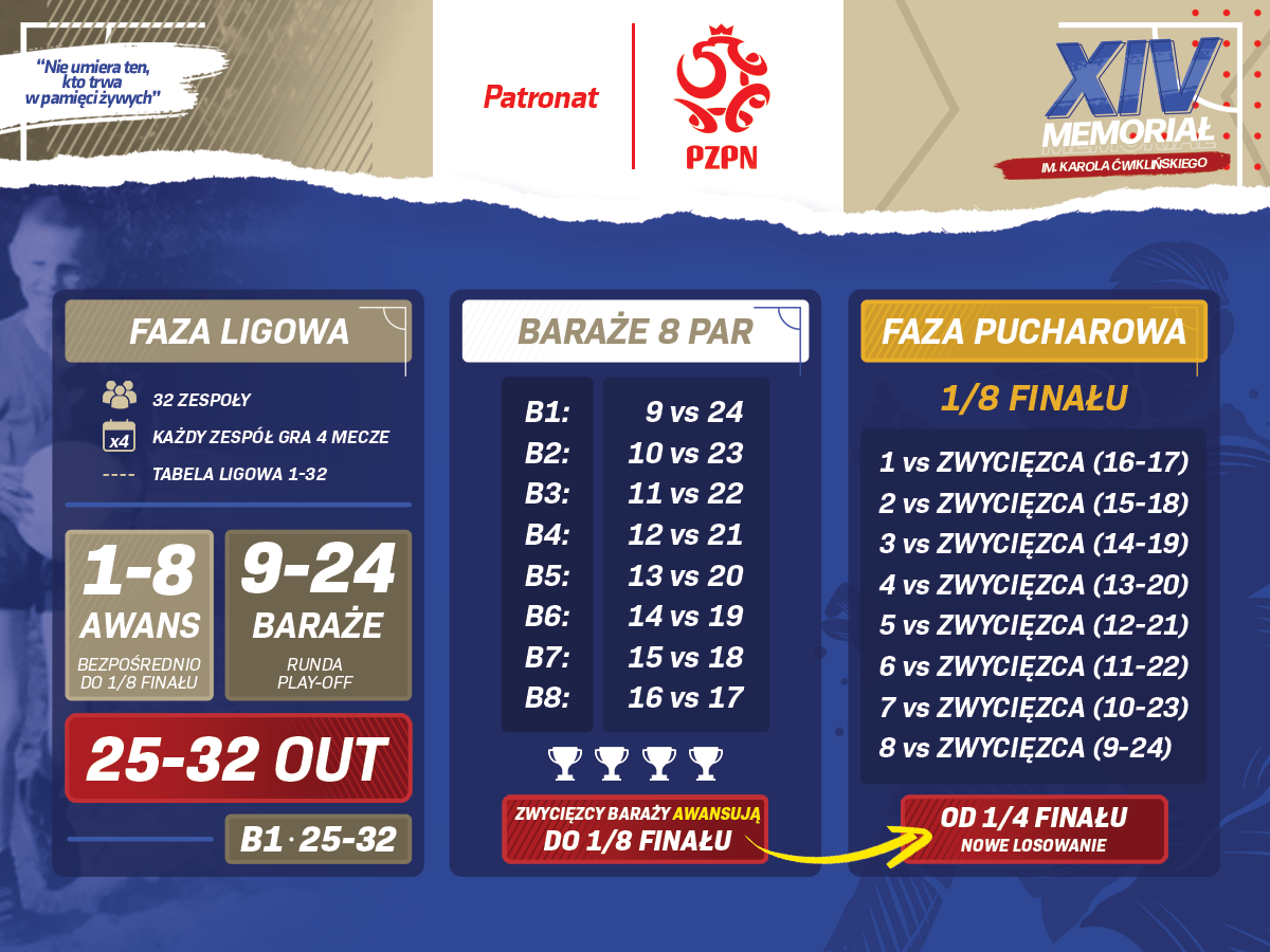 "Piłka była dla niego całym życiem". Ruszyła 14. edycja Memoriału Karola Ćwiklińskiego. Turniej futsalowy w Chojnicach potrwa przez cały weekend