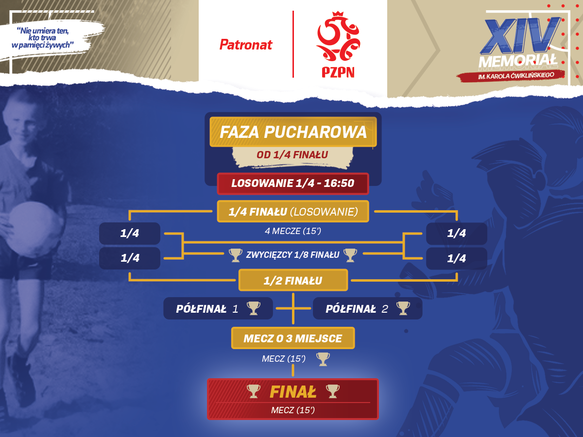 "Piłka była dla niego całym życiem". Ruszyła 14. edycja Memoriału Karola Ćwiklińskiego. Turniej futsalowy w Chojnicach potrwa przez cały weekend